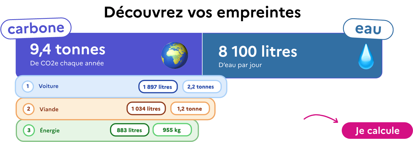 L'image du calculateur de l'empreinte carbone et eau de Nos Gestes Climat